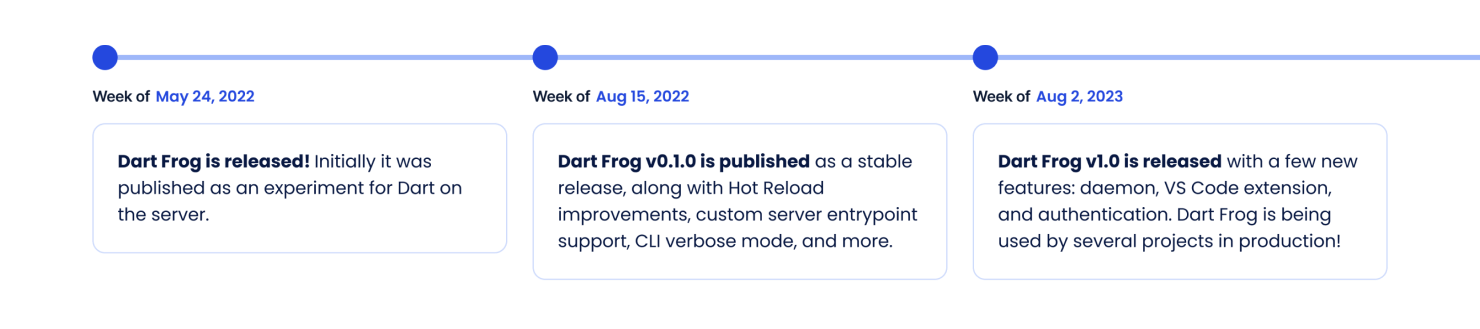 Dart Frog GitHub repository with over 1,400 stars