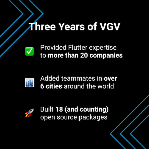 Celebrating three years of VGV